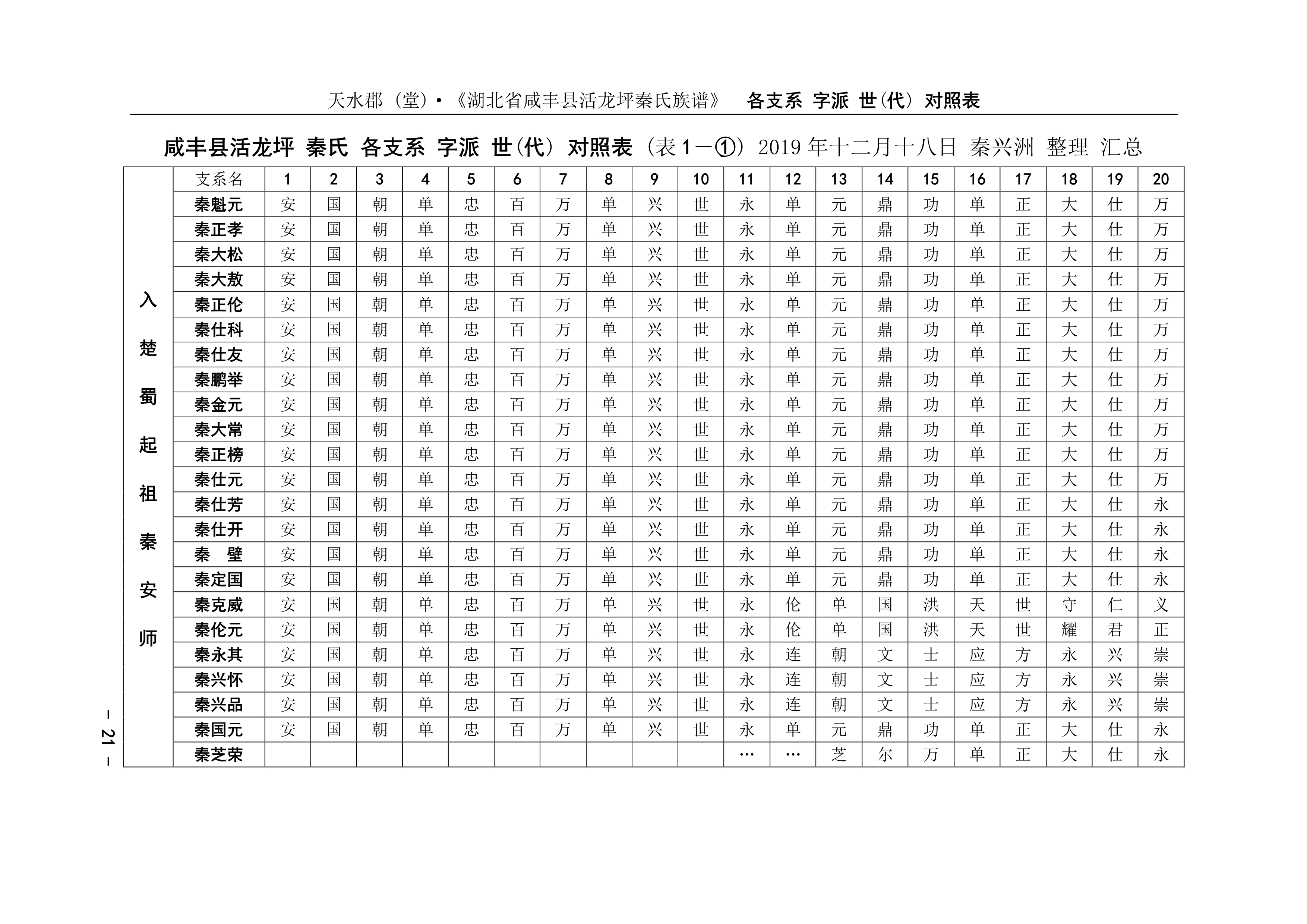 070911335300_023.咸丰县活龙坪秦氏各支系字派世(代)对照表_1.jpg