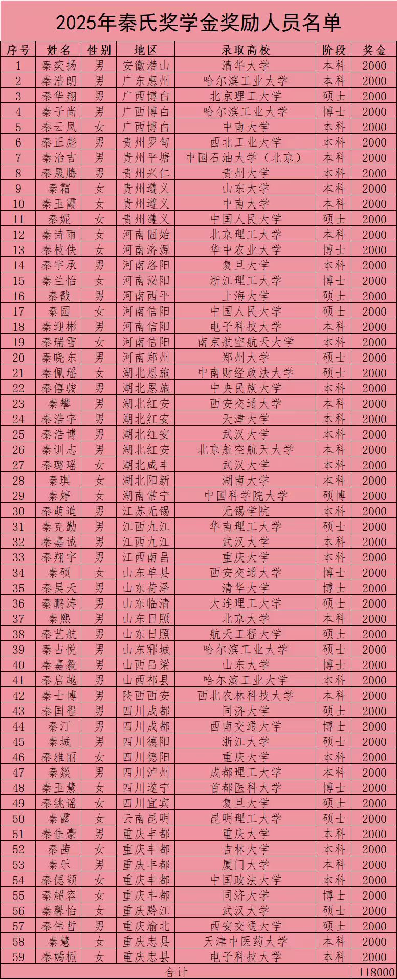 发放.jpg