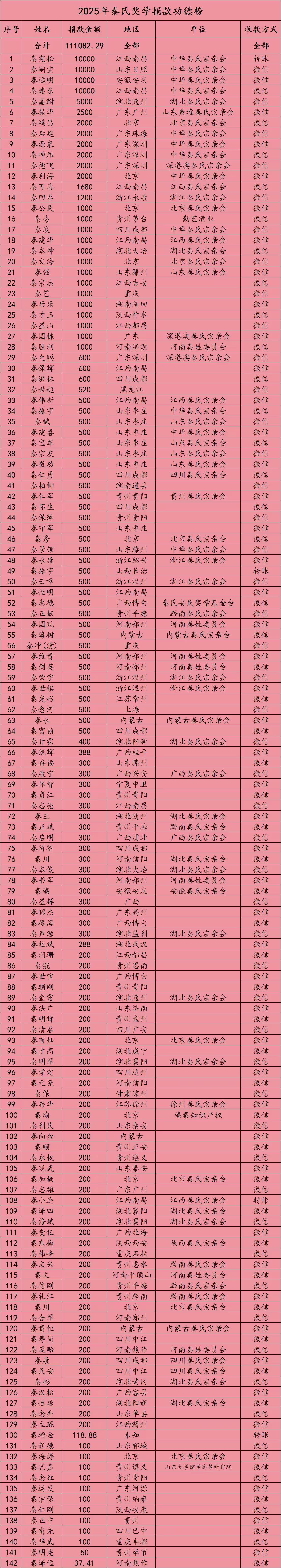捐款.jpg