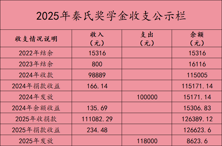 统计.png