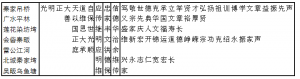 湖北安陆秦家字派